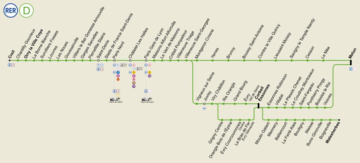 Plan RER D Ligne D RER Paris Plan RER D Ligne D RER Paris