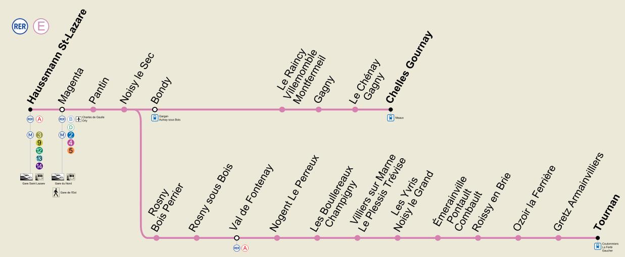 rer-e-itineraire